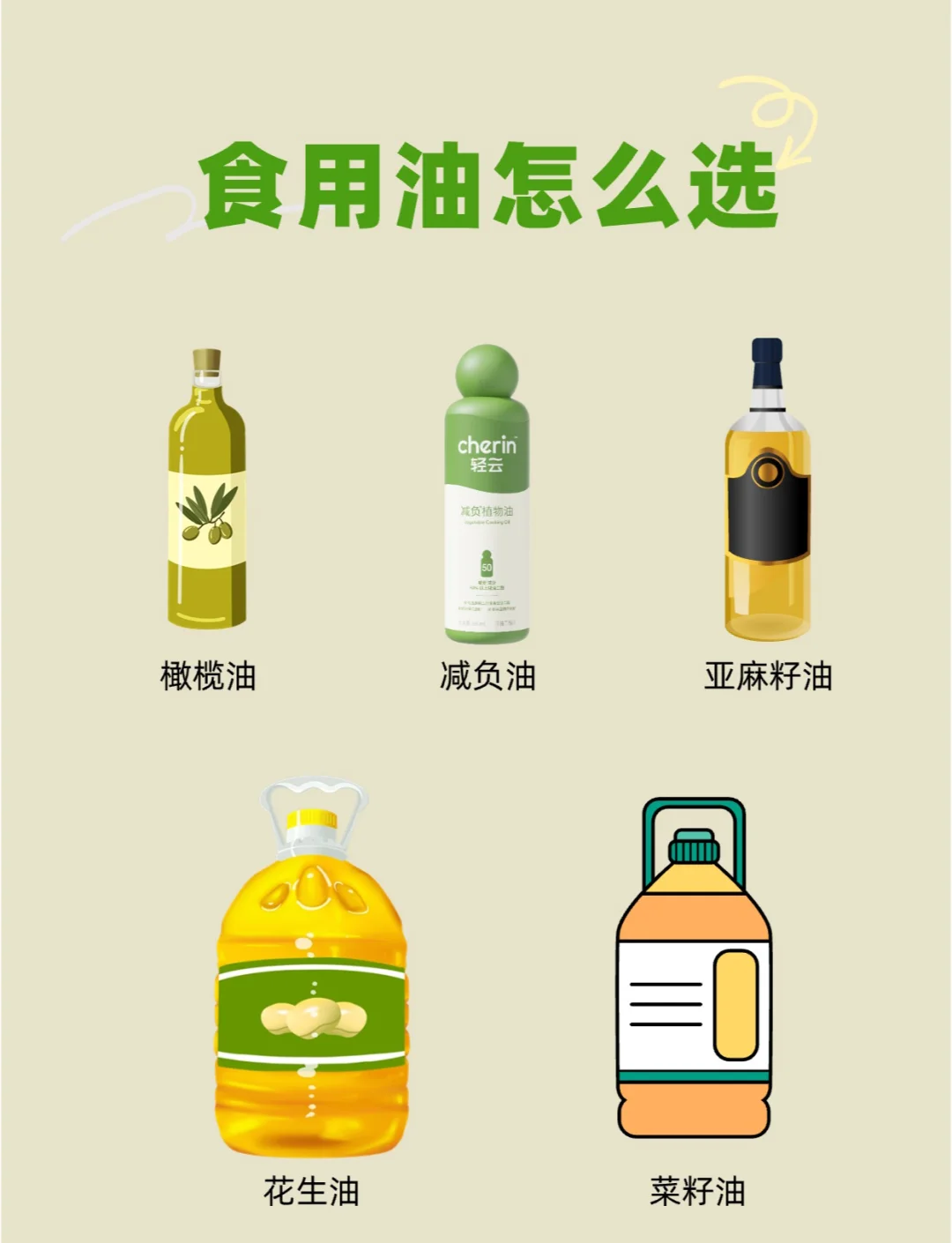 食用油大揭秘 不同油類背后的科學區別與使用指南